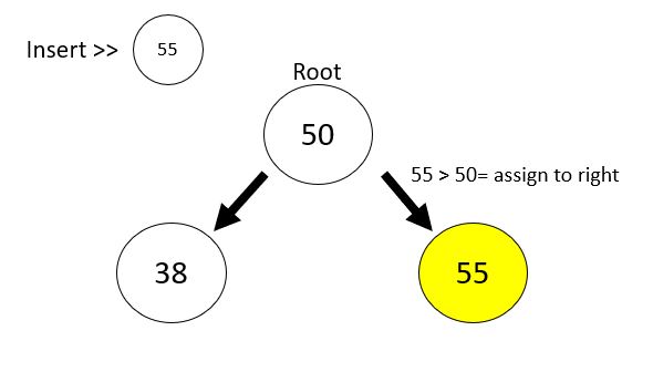 BST.insert(55)