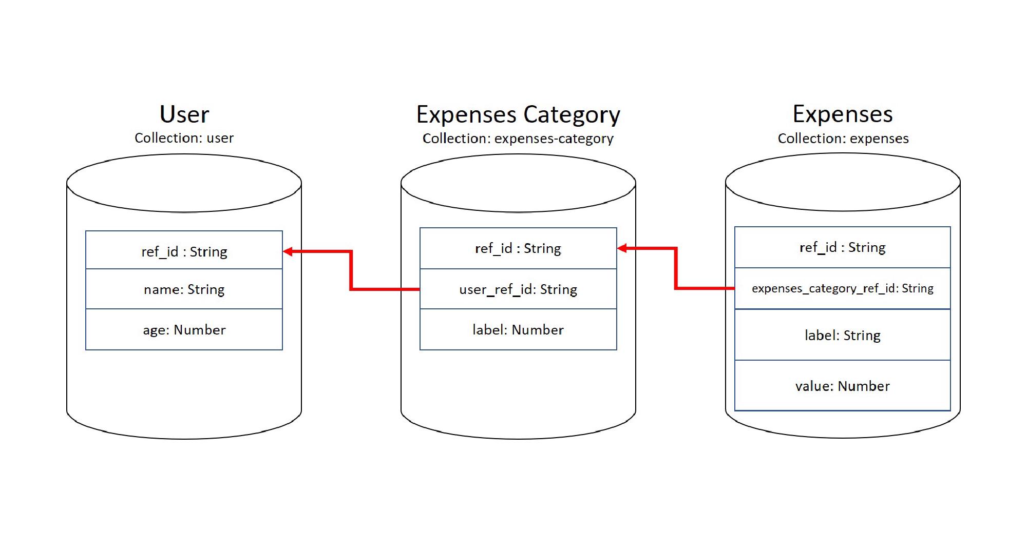 Featured image of post MongoDB join multiple collections with $lookup